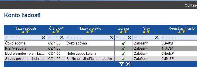 Navigace Konto žádostí - po úspěšném přihlášení se zobrazí nabídka Konto žádostí, která slouží jako seznam/přehled všech vytvořených žádostí, které uživatel vytvořil či k nim má přístup a současně