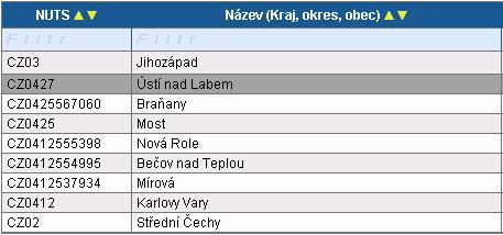 FILTROVACÍ POLE Postup 1. Klikněte myší do filtrovacího pole v příslušném sloupci. 2. Vepište hledaný výraz (kritérium) či jeho část a stiskněte Enter.