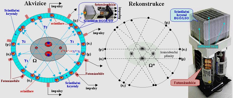 POZITRONY - NÁVŠTĚVNÍCI Z ANTISVĚTA - Elektrony