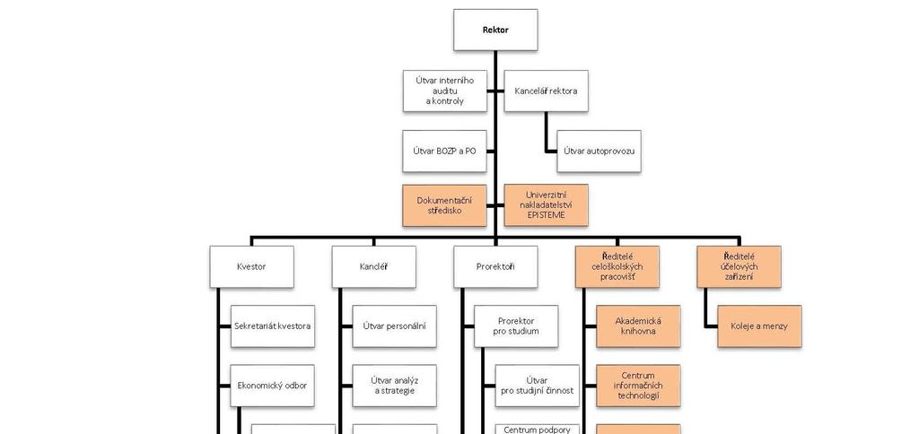 Vyhodnocení plnění stanovených indikátorů projekt Archiv Jihočeské univerzity (IP15_04) Kód indikátoru Název indikátoru Plánovaná hodnota Dosažená hodnota Zdroj