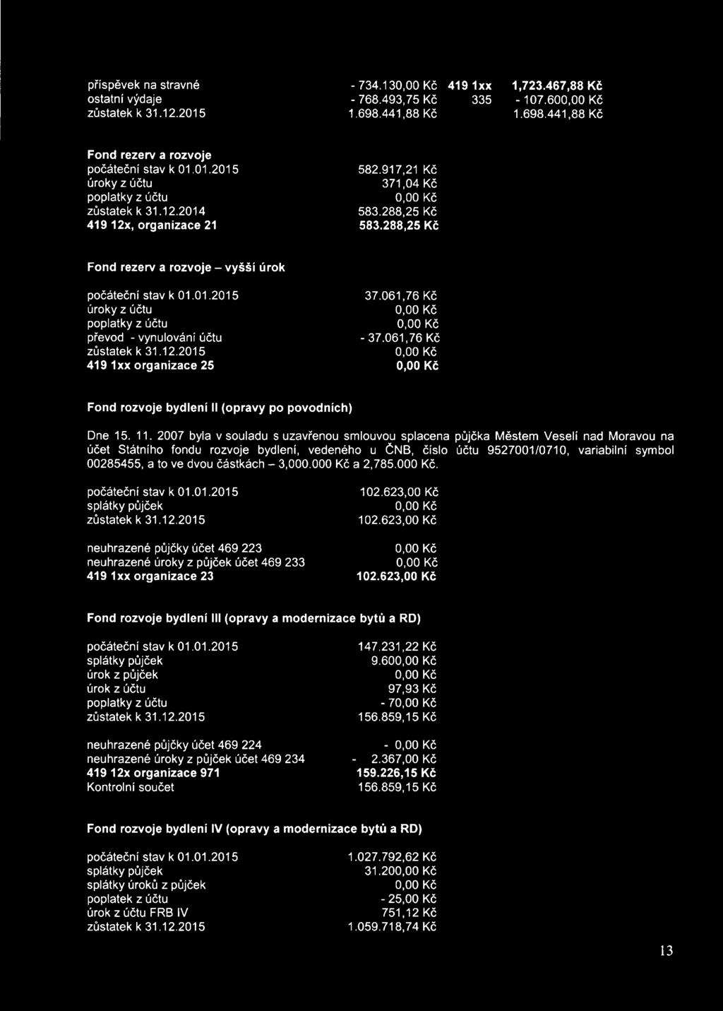 12.2015 419 1 xx organizace 25 37.061,76 Kč 0,00 Kč 0,00 Kč -37.061,76 Kč 0,00 Kč 0,00 Kč Fond rozvoje bydlení II (opravy po povodních) Dne 15. 11.