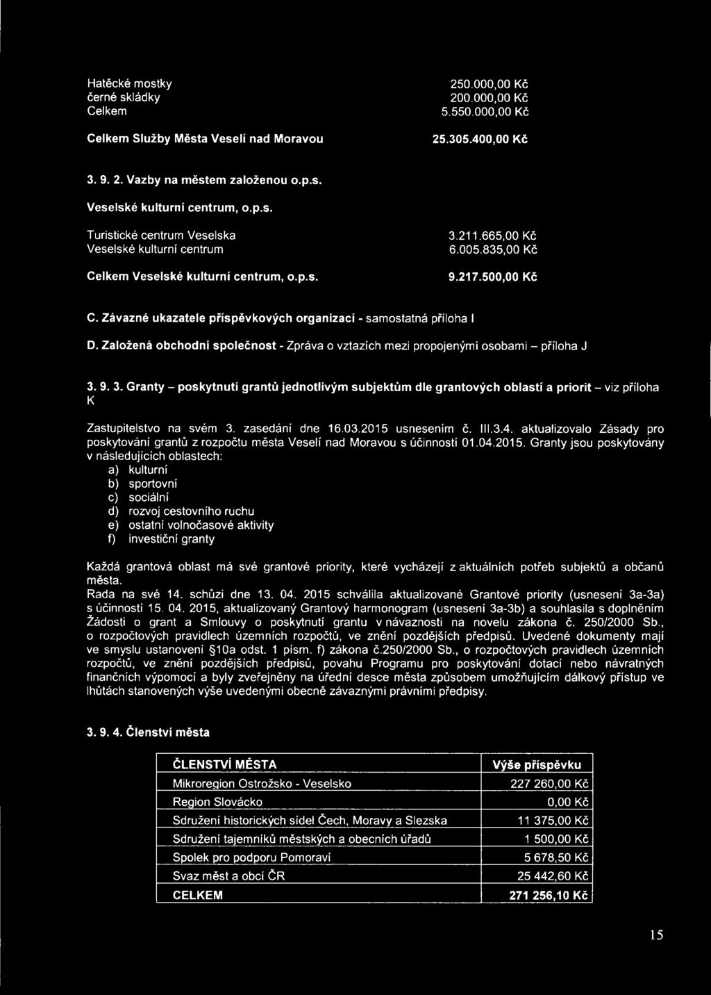 Závazné ukazatele příspěvkových organizací - samostatná příloha I D. Založená obchodní společnost - Zpráva o vztazích mezi propojenými osobami - příloha J 3.