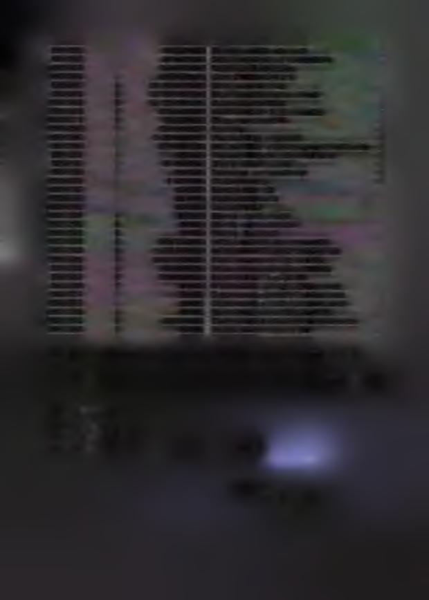905 0021 90 115,00Kč Poplatky za TKO - odepsané 905 0031 27 000,00Kč Odepsané pohledávky, pokuty MěPo 909 0013 161 714,00Kč Ostatní majetek Software 909 0018 694 091,00Kč Ostatní DDNM ZŠ Hutník 909