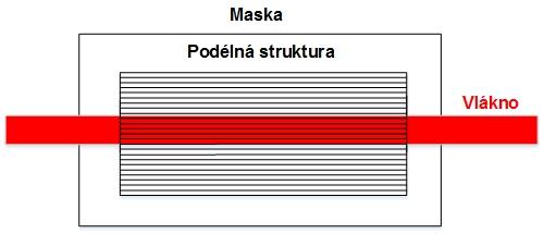Obr. 27: Schéma masky s nakloněnou strukturou 4.2 Podélná struktura Při výrobě a návrhu podélných struktur bylo vycházeno z již odzkoušené realizace struktur kolmých.