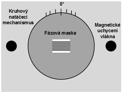v této diplomové práci bylo využito kolmých a podélných mřížek. Další měření bylo prováděno na nakloněných kolmých a nakloněných podélných mřížkách.