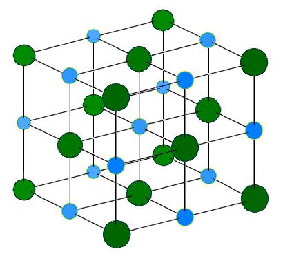 Mřížky Pravidelná struktura Anglický název Grid Lattice