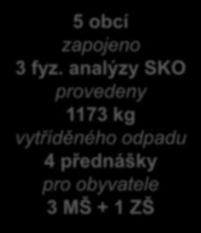 OBO představení projektu - snížení množství SKO, HLAVNÍ CÍLE: - předcházení vzniku odpad, - maximální míra třídění v domácnostech, - snížení nákladů na OH, - zefektivnění