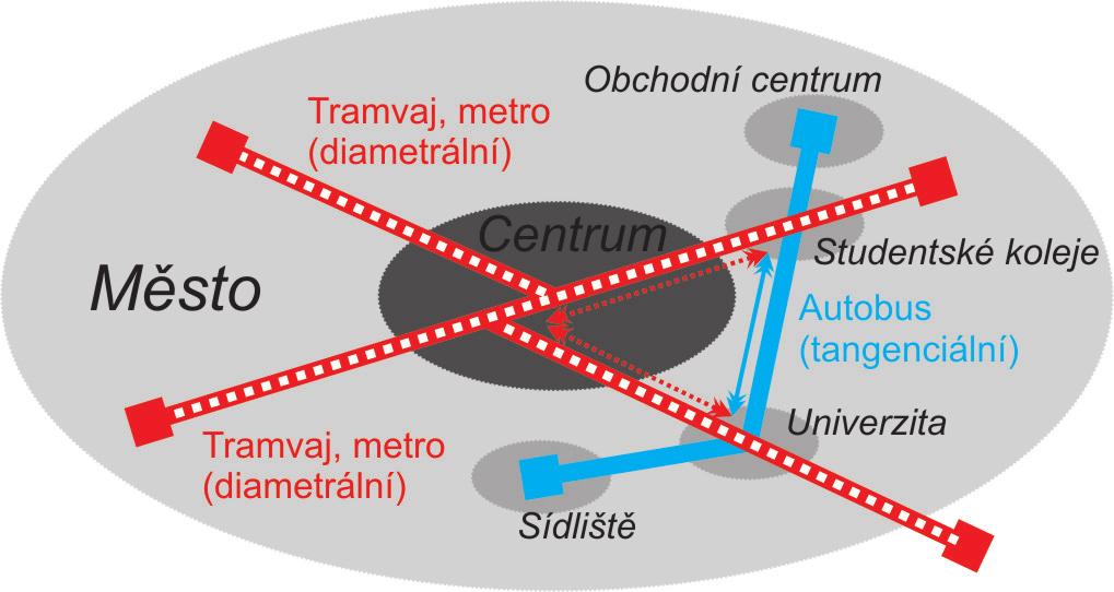 METROPOLITNÍ AUTOBUSOVÉ LINKY V PRAZE Poptávka po dopravě v Praze prošla v posledních letech zásadní proměnou.