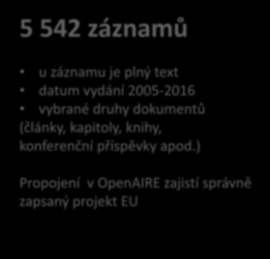 OpenAIRE záznamy AV ČR 5 542 záznamů u záznamu je plný text datum vydání 2005-2016 vybrané druhy dokumentů