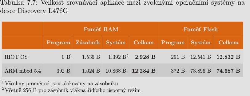 Riot vs mbed Zdroj: Test IS