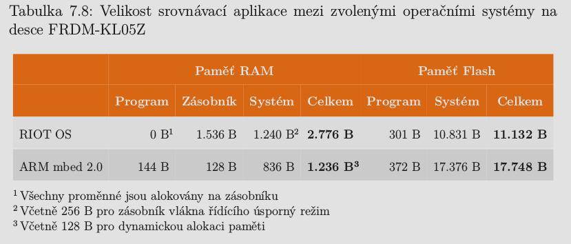 konfiguraci Zdeněk Rindt, DP