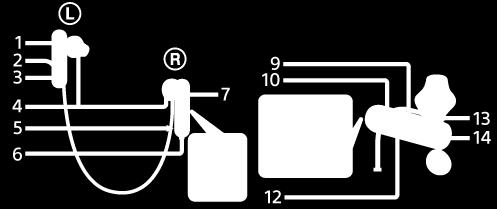 Umístění a funkce součástí 1. Levé sluchátko 2. Hmatová tečka Na levém sluchátku se nachází hmatová tečka. 3. Značka L 4. Konce sluchátek 5. Značka R 6.