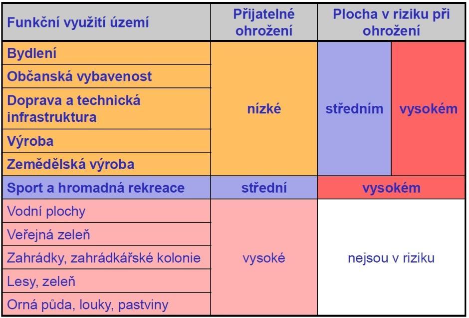 1 Lokalizace Obsah kapitoly je uveden v jednotlivých DOsVPR. Kapitoly obsahují popis rozsahu jednotlivých řešených úseku, včetně dvou přehledných map s popisem obcí a s vodohospodářskými informacemi.