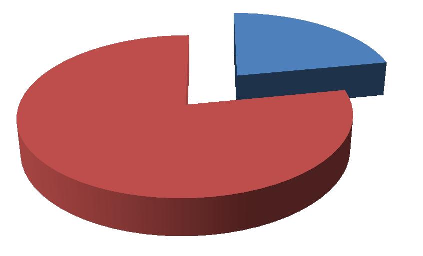 8. Máte zájem o další informace a vzdělání zaměřená na ošetřovatelskou péči o CŽK? Tab.