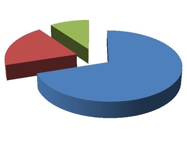 10.3 Varovné známky, svědčí pro riziko/vznik komplikací? Tab.