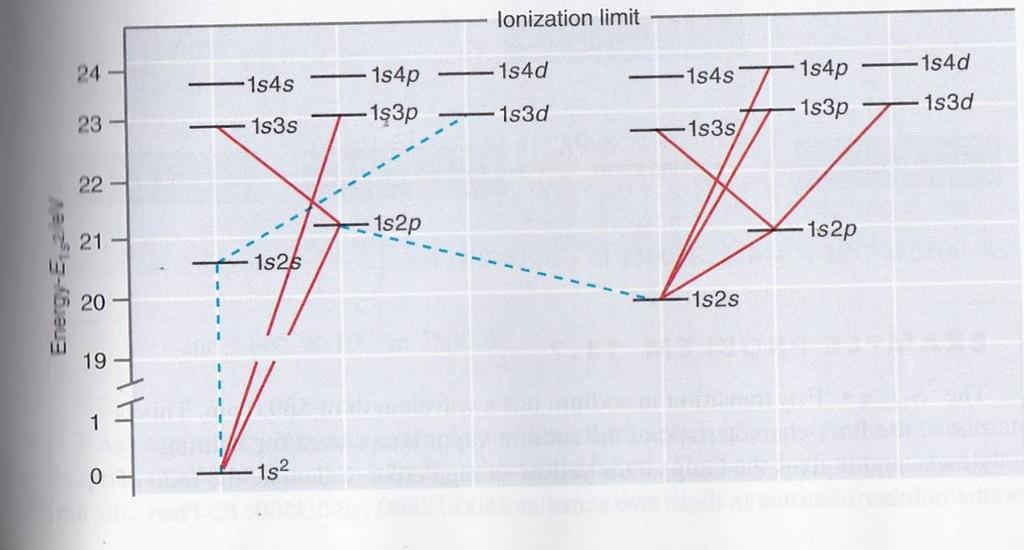 Spn: snglet Spn: trplet Intenzta ektronových přechodů ε [M -1 cm -1 ] Spnově a orbtalově dovolené