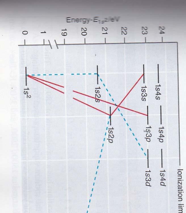 Orbtální výběrová pravdla vícektronových atomů (zde uvažujeme exctace, kde se zachovává ckový spn ha) He