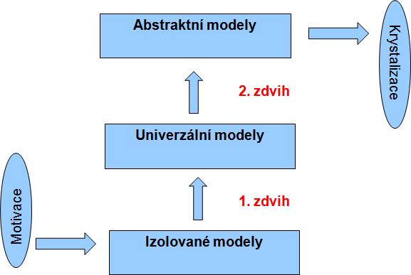 Norma ČSN 01 6910 jasně určuje stylistická a pravopisná pravidla a každý autor absolventské práce ji musí dodržovat.