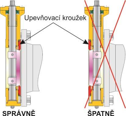 Pro stavěcí klapky použité jako koncové armatury: Při normálním provozu, obzvláště s plynnými, horkými a/nebo nebezpečnými médii, namontujte na volné připojovací hrdlo zaslepovací přírubu nebo