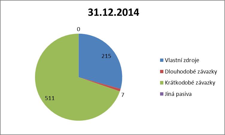strategie CLLD po 1.