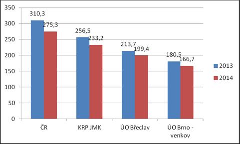 kterých fungují sdružení dobrovolných hasičů, byly dotazovány na problémy a potřeby těchto jednotek.