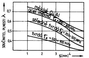 3.3 Střižná práce [1] Střižná práce je práce, kterou je třeba dodat k vystřižení výrobku. Je přímo úměrná střižné síle a hloubce vtlačení střižníku do materiálu.