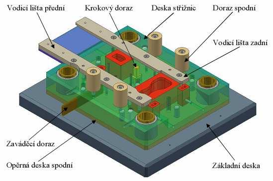 materiálem mezi vodící deskou a střižnicí.