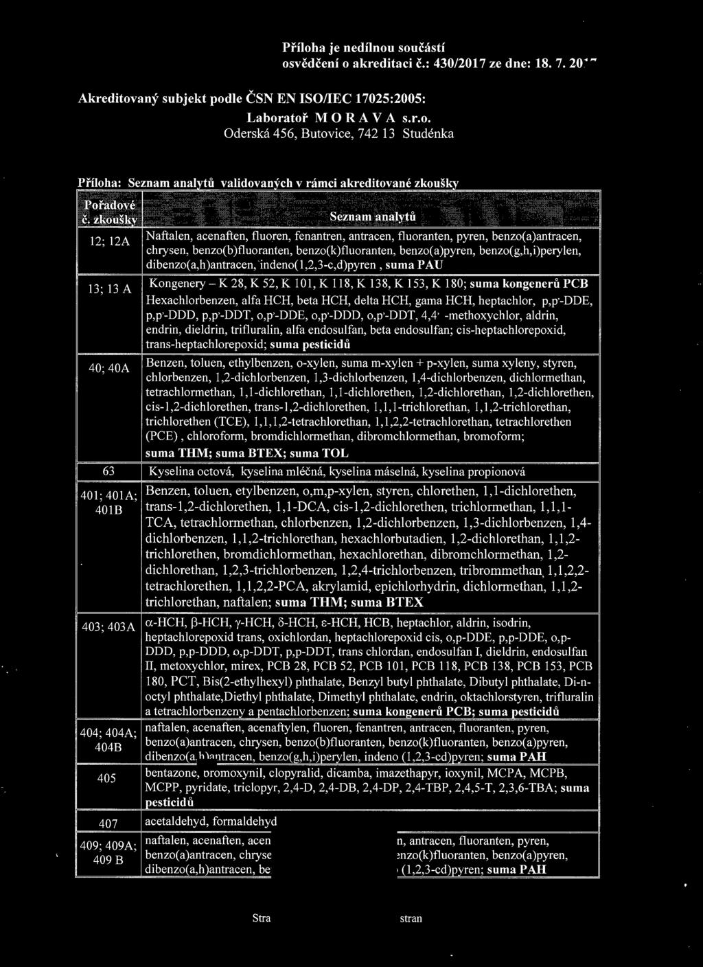suma PA U Kongenery-K 28, K 52, K IOI, K I I8, K 138, K I53, K I80; suma kongenerů PCB Hexachlorbenzen, alfa HCH, beta HCH, delta HCH, gama HCH, heptachlor, p,p'-dde, p,p'-ddd, p,p'-ddt, o,p'-dde,