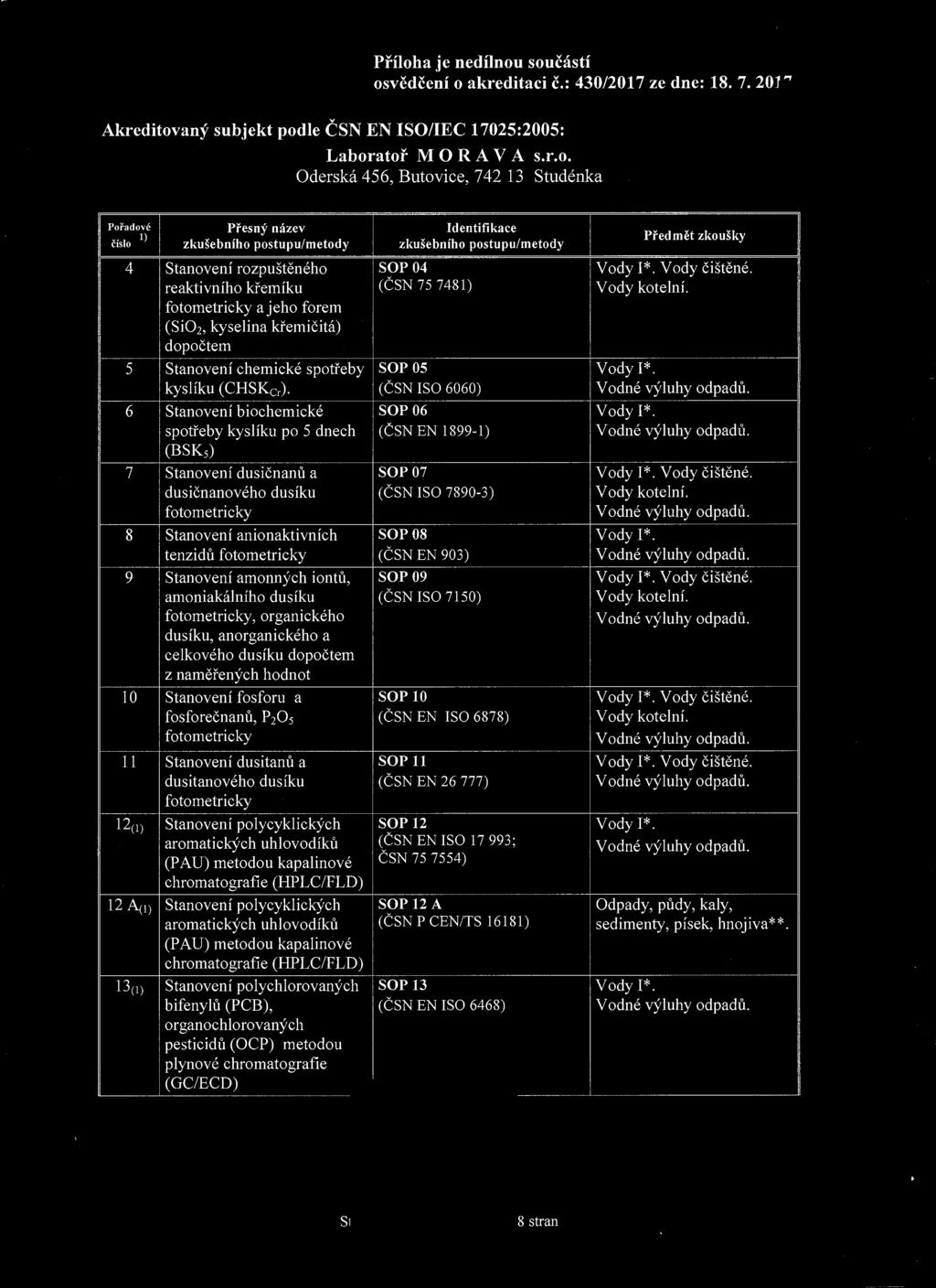 Příloha je nedílnou s ouč ás tí číslo l) zkušebního postupu/metody zkušebního postupu/metody Předmě t zkoušky 4 Stanovení rozpuštěného SOP04 Vody I*. Vody čištěné.