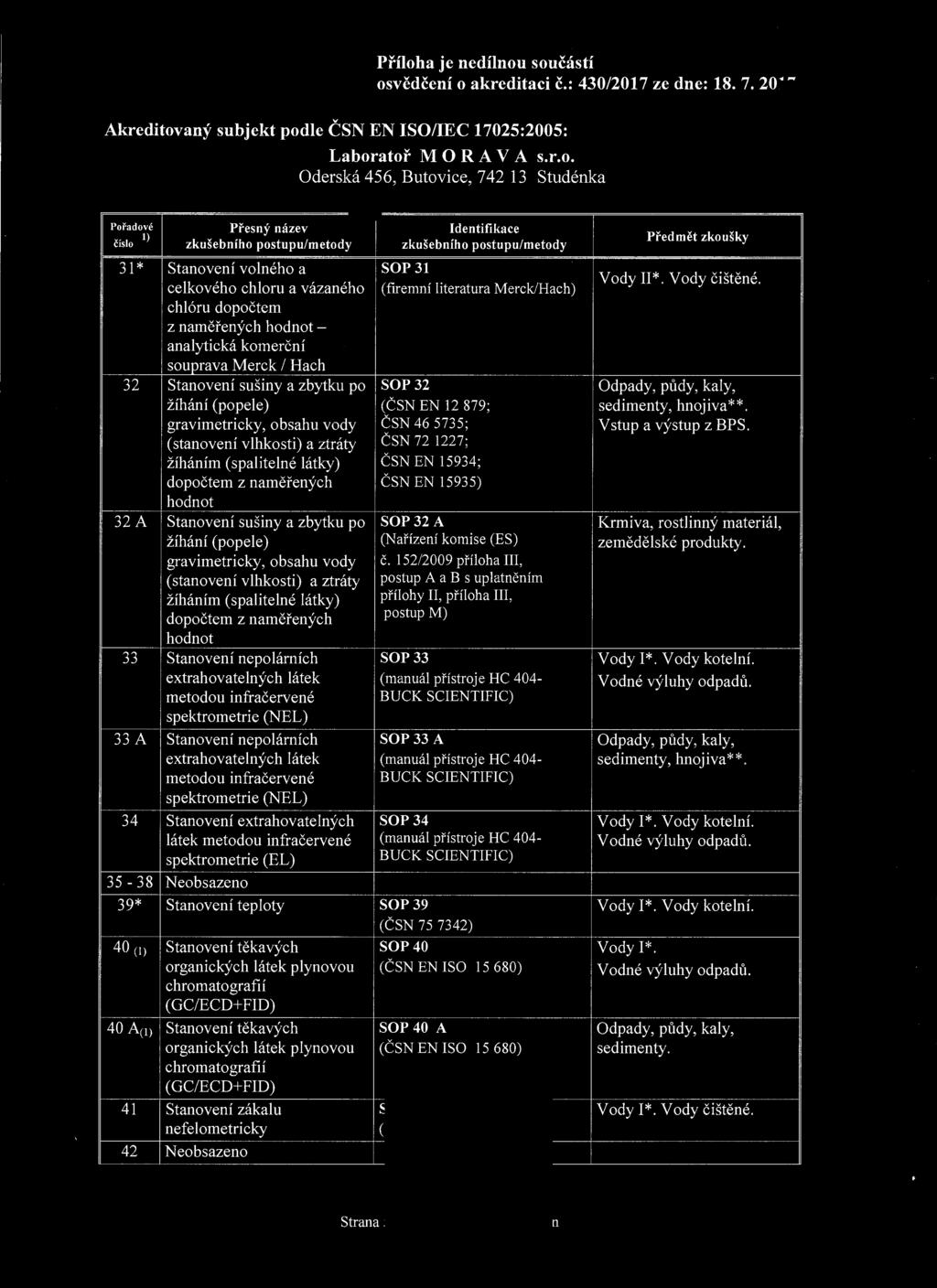 Příloha je nedílnou součástí číslo I) zkušebního postupu/metody zkušebního postupu/metody 31* Stanovení volného a SOP31 celkového chloru a vázaného (firemní literatura Merck/Hach) Vody II*.