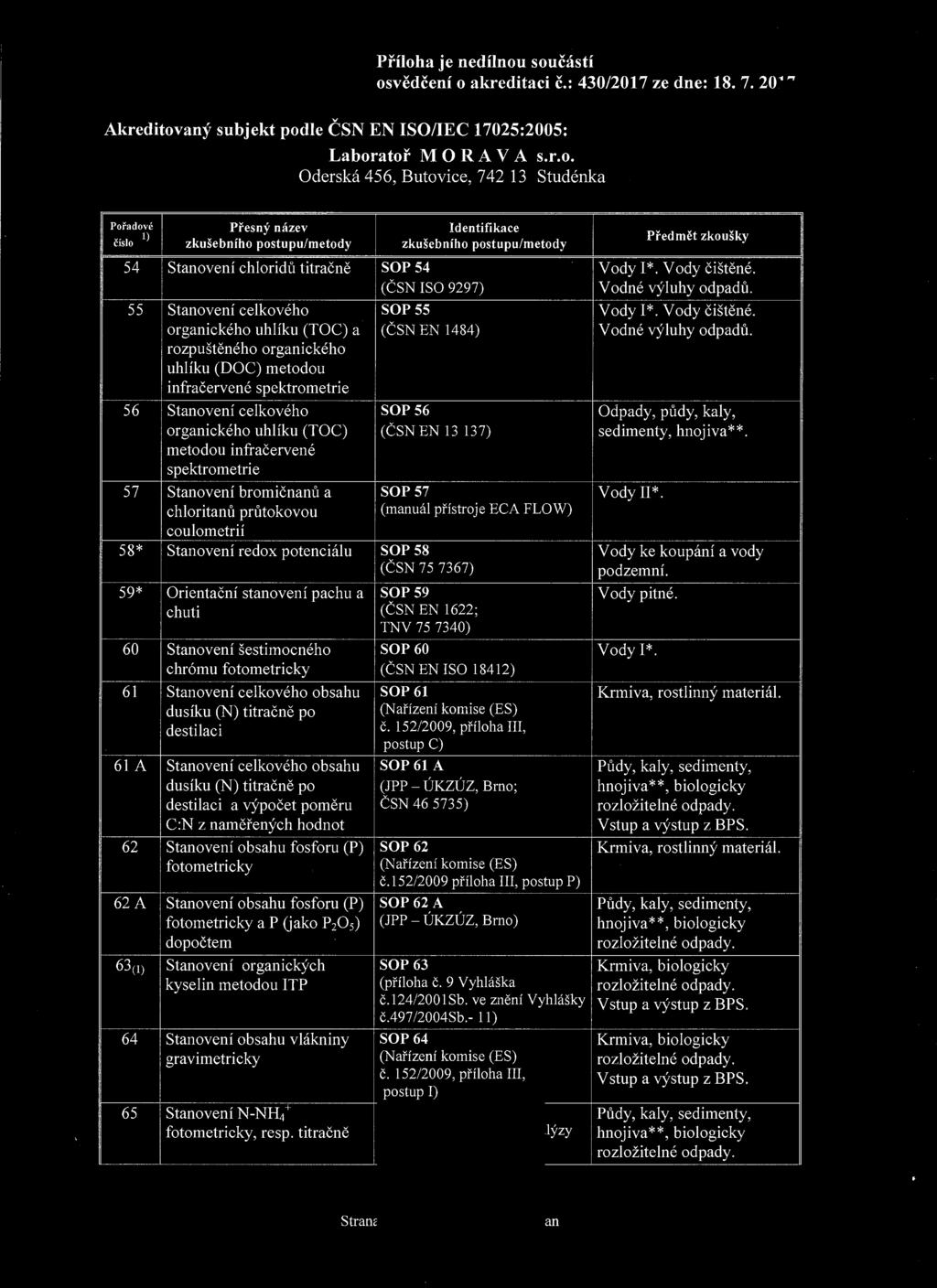 Příloha je nedílnou součást í číslo l) zkušebního postupu/metody zkušebního postupu/metody 54 Stanovení chloridů titračně SOP54 Vody I*. Vody č i štěné. (ČSN ISO 9297) Vodné výluhy odpadů.