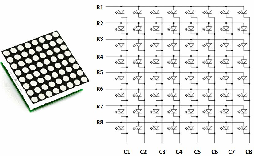 4.4 LED matice 8*8 Led matice 8 * 8 s ovládací elektronikou Napájecí napětí: