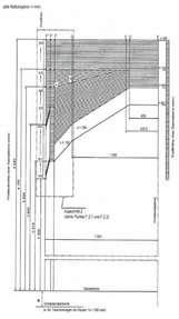 Problematika obrysu u kontejnerových vozů Kinematická metoda popsaná v normě EN 15273-2:2009 se používá ke stanovení případné shody mezi referenčním profilem stanoveným pro jednotku a příslušnými