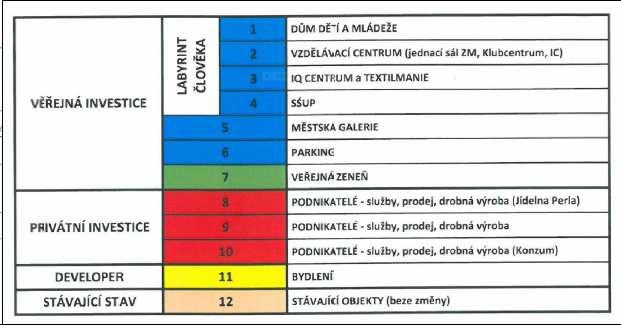 Obr. 8b Návrhový stav zástavby funkční využití A.