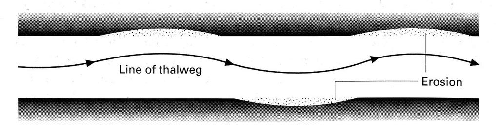 Obr.14: Sedimentární profil vzhůru se zjemňující sekvencí vznikající v jesepu meandrujícího toku (podle Fichtera a Poché, 1993).