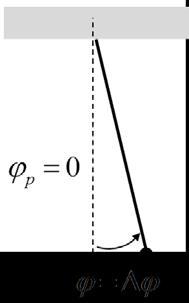 0 0 x x g () x = cos x, 0 x + l ml x [ ] y () = 0 x 5 (38) neboli x = x g x = cos x, x + ( ) (39) l ml y () = x Teď vyžijeme vzah (39) abychom našli konkréní lineární aroximace ve řech významných