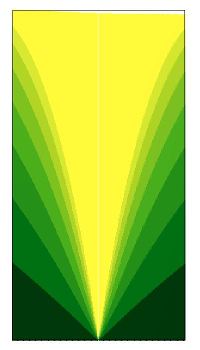 4.. Tříbodová úloha pro λ > ) b b 1 y b = 1 µ b z = φµ, b, 1 ) z y b = 4 0 µ µ y b = 8 µ 0 0.49 0.5 0.51 η Obrázek 4.6: Vlevo je diagram závislosti η na b pro η v blízkosti 1.