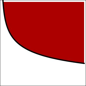 4.. Tříbodová úloha pro λ > ) b I 1 = 0, c, kde 1 c = be 1 b + 1 be 1 bη + be 1 bη 1 bη 1 + e 1 b + e 1 bη + e.