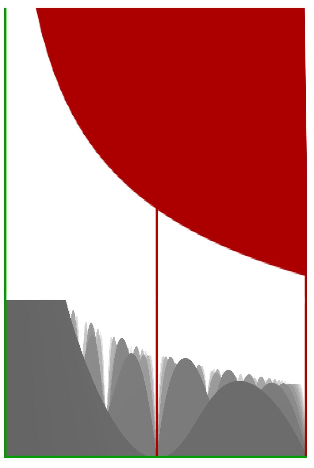 4.. Tříbodová úloha pro λ > ) b b 5 1.5 η 1 0 1 Obrázek 4.