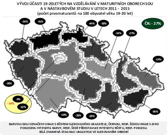 Úroveň účasti na vzdělávání SOŠ byla v Praze v roce 2011 zhruba o třetinu vyšší (46/100), než byl