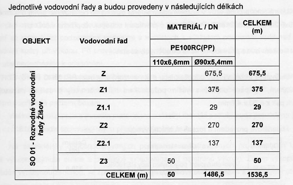 Č.j. 067521/2018/ZPR/HoP str.