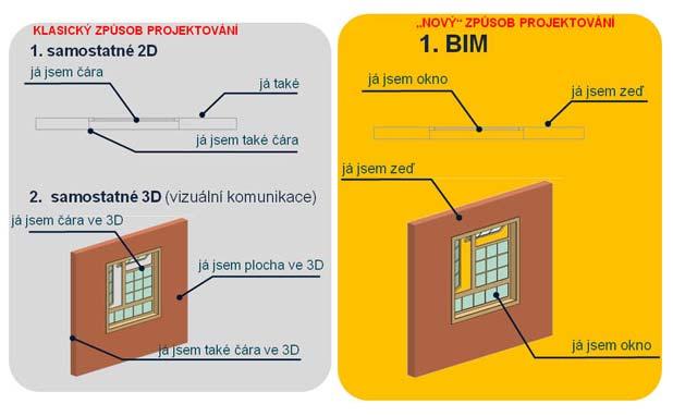 odborná rada pro BIM-czbim.