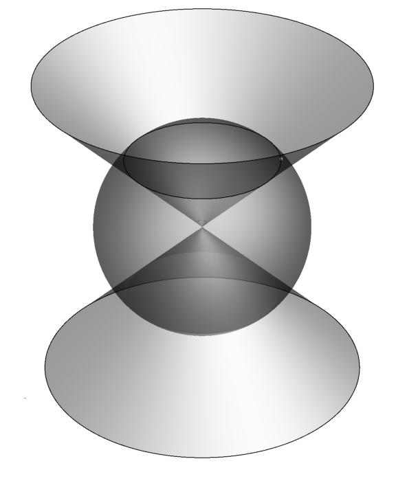 Vícero implicitních funkcí 6. cvičení Teorie: VĚTA (O implicitních funkcích) Nechť m, n N. Nechť Ω je otevřená podmnožina R n+m, F : Ω R m. Nechť je funkce F třídy C 1 (Ω).