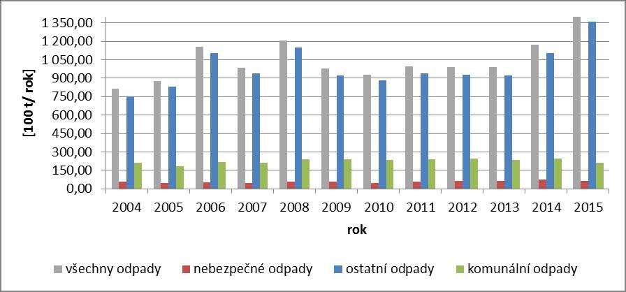 2.1 Indikátor I.