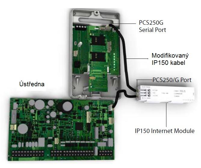 Komunikační most Při použití modifikovaného kabelu je možné připojení internetového modulu IP150 a modulu PCS250G k ústředně, tak aby spolu komunikovaly a posílaly poplachy na přijímač PCO (IPR512