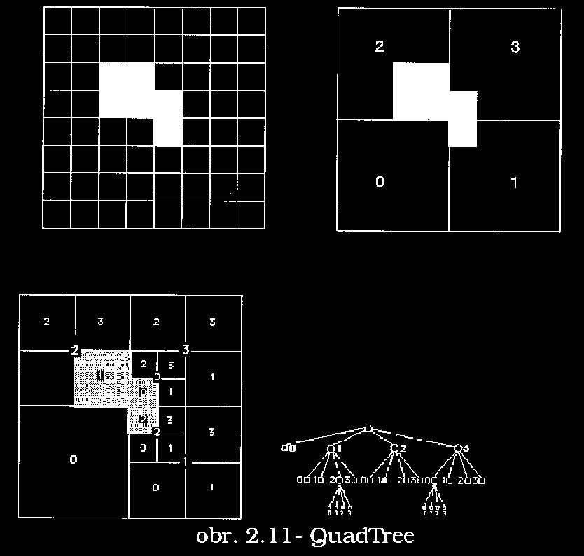 QuadTree