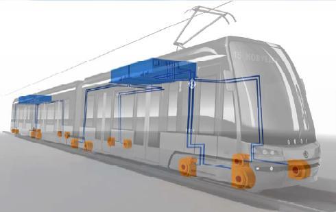 Obr.30. Tramvaj Citadis [16] Jako zajímavost použití PMSM lze také představit vozy metra od firmy Siemens, které mají kolové pohony vozů o výkonu motoru 65 kw a jezdí na pneumatikách.