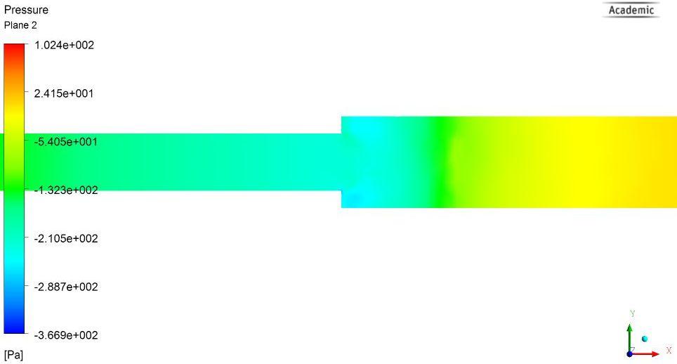 Obr. 139 Řez potrubím - rozložení tlaků varianty 30 s k-ε modelem Z Obr. 139 je patrné, že v místě ihned za změnou průřezu vzniká oblast podtlaku.