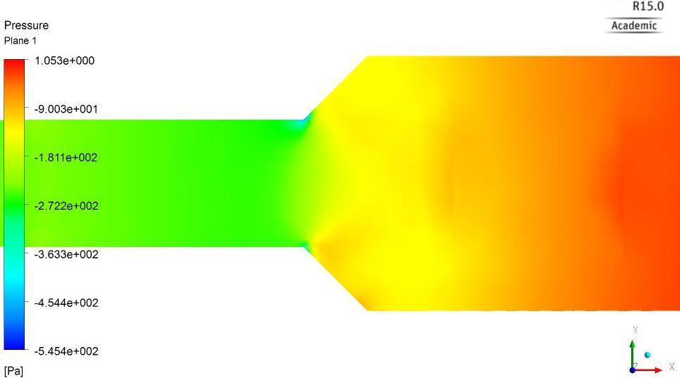 Největší podtlak vzniká v místě přechodu užší části do části kónické. Obr. 172 Řez potrubím - rozložení tlaků varianty 38 s algebraickým modelem Jak můžeme vidět na Obr.