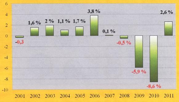 Pokračuje trend, kdy pivovary hledají nové možnosti výrobkových inovací a obalových materiálů.